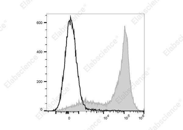PE/Cyanine5.5 Anti-Human CD5 Antibody[UCHT2] – Figure 1 of 2