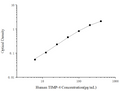 Uncoated Human TIMP-4 (Tissue Inhibitors of Metalloproteinase 4) ELISA Kit – Figure 1 of 4