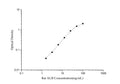 Rat ALB (Albumin) ELISA Kit – Figure 1 of 3