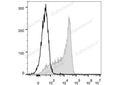 FITC Anti-Mouse CD62L Antibody[MEL-14] – Figure 1 of 2