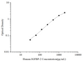 Uncoated Human IGFBP-2 (Insulin-like Growth Factor Binding Protein 2) ELISA Kit – Figure 1 of 4