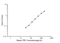 Human TFR1 (Transferrin Receptor 1) ELISA Kit – Figure 1 of 3