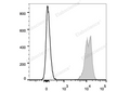 Elab Fluor® Violet 450 Anti-Mouse CD45 Antibody[30-F11] – Figure 3 of 5