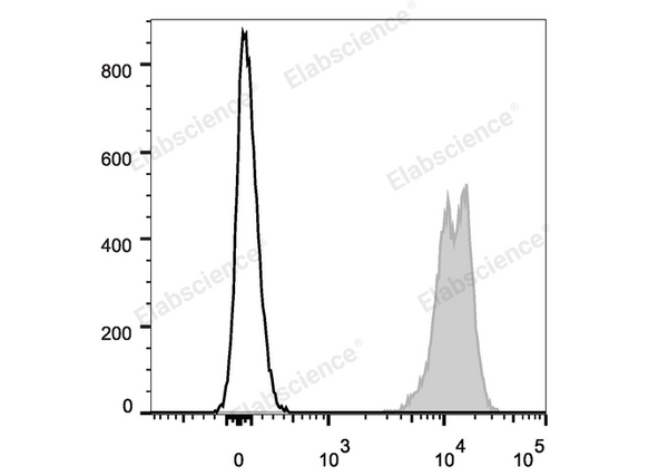 Elab Fluor® Violet 450 Anti-Mouse CD45 Antibody[30-F11] – Figure 3 of 5