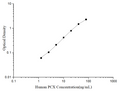 Uncoated Human PCX (Podocalyxin) ELISA Kit – Figure 1 of 4