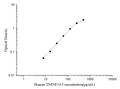 Human TNFSF14 (Tumor Necrosis Factor Ligand Superfamily, Member 14) ELISA Kit – Figure 1 of 3