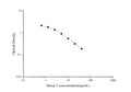 QuicKey Pro Sheep T (Testosterone) ELISA Kit – Figure 1 of 3