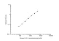 Mouse LIX (Liposaccharide-Induced CXC chemokine) ELISA Kit – Figure 1 of 3