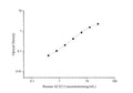 Human ACE2 (Angiotensin I Converting Enzyme 2) ELISA Kit – Figure 1 of 3