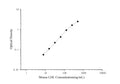 Mouse LDL (Low Density Lipoprotein) ELISA Kit – Figure 1 of 3