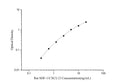 Rat SDF-1/CXCL12 (Stromal Cell Derived Factor 1) ELISA Kit – Figure 1 of 3