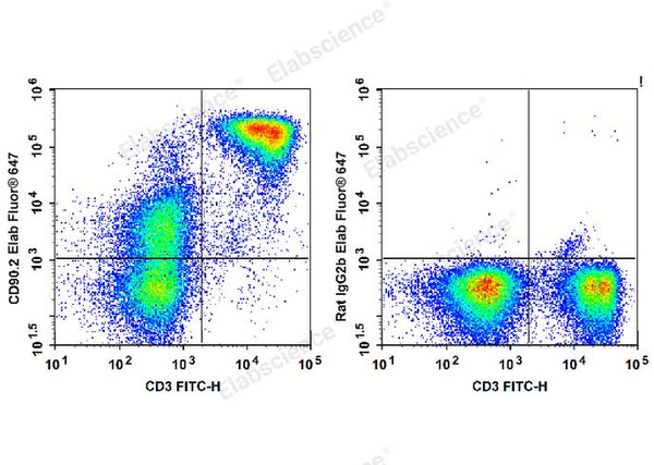 Elab Fluor® 647 Anti-Mouse CD90.2/Thy1.2 Antibody[30H12] – Figure 3 of 5
