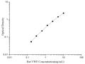 Uncoated Rat VWF (Von Willebrand Factor) ELISA Kit – Figure 1 of 4