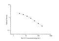QuicKey Pro Rat E2 (Estradiol) ELISA Kit – Figure 1 of 3
