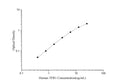 QuicKey Pro Human TFR1 (Transferrin Receptor 1) ELISA Kit – Figure 1 of 3