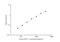 Uncoated Human MCP-1 (Monocyte Chemotactic Protein 1) ELISA Kit – Figure 1 of 4