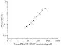Uncoated Human TSPAN30/CD63 (Tetraspanin 30) ELISA Kit – Figure 1 of 4