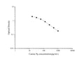 QuicKey Pro Canine Pg (Progesterone) ELISA Kit – Figure 1 of 3