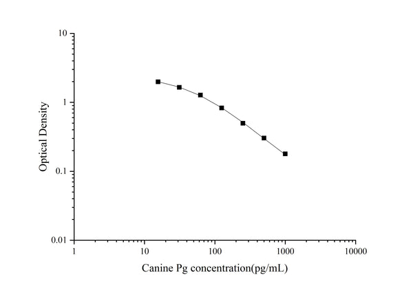 QuicKey Pro Canine Pg (Progesterone) ELISA Kit – Figure 1 of 3