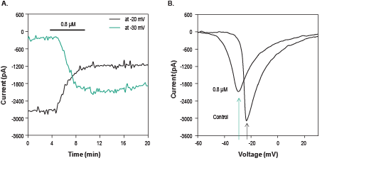 Aconitine – Figure 1 of 2