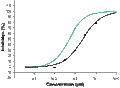 Amentoflavone – Figure 1 of 2
