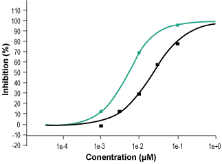 Amentoflavone – Figure 1 of 2