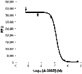 A 967079 – Figure 1 of 2