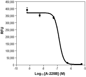 A 967079 – Figure 1 of 2