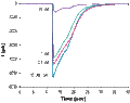 Azasetron – Figure 1 of 2