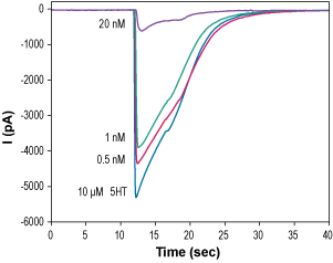 Azasetron – Figure 1 of 2
