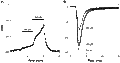 α-Asarone – Figure 1 of 2