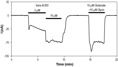 trans-ACBD – Figure 1 of 2