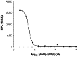 AMG-9090 – Figure 1 of 2