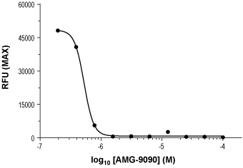 AMG-9090 – Figure 1 of 2