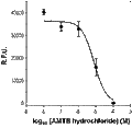 AMTB hydrochloride – Figure 1 of 2