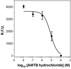 AMTB hydrochloride – Figure 1 of 2