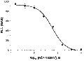 ACT-132577 – Figure 1 of 2