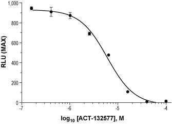 ACT-132577 – Figure 1 of 2