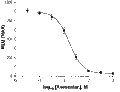Avosentan – Figure 1 of 2