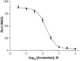 Avosentan – Figure 1 of 2