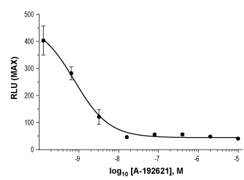 A-192621 – Figure 1 of 2