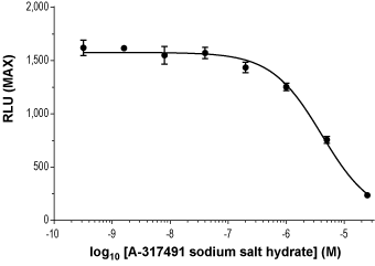 A-317491 sodium salt hydrate – Figure 1 of 2