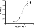 BzATP triethylammonium salt – Figure 1 of 2
