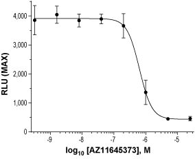 AZ11645373 – Figure 1 of 2