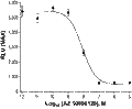 AZ 10606120 dihydrochloride – Figure 1 of 2