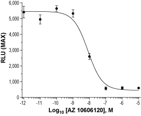 AZ 10606120 dihydrochloride – Figure 1 of 2