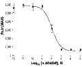 A-804598 – Figure 1 of 2