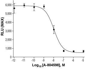 A-804598 – Figure 1 of 2
