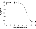 A-740003 – Figure 1 of 2