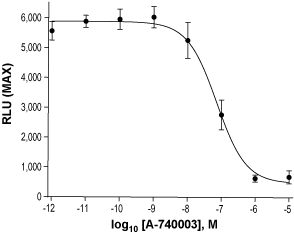 A-740003 – Figure 1 of 2